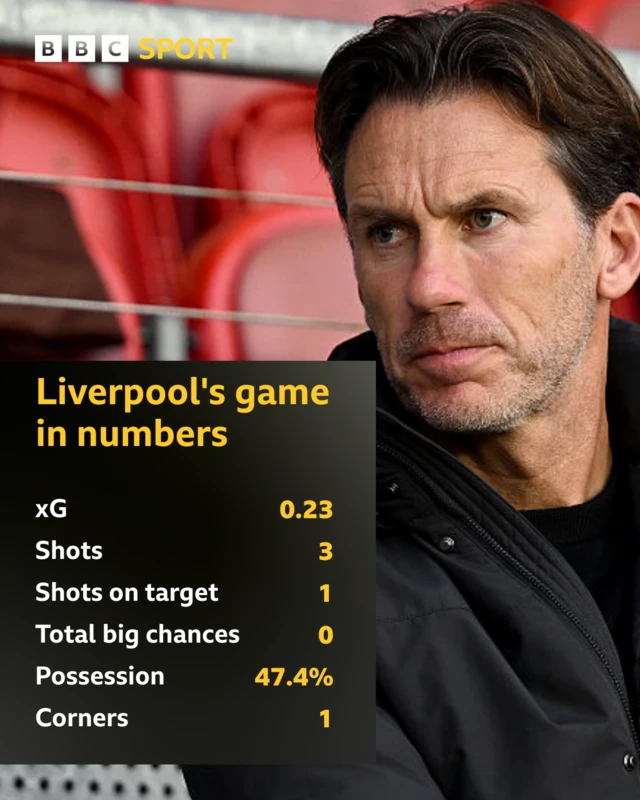 Liverpool match stats