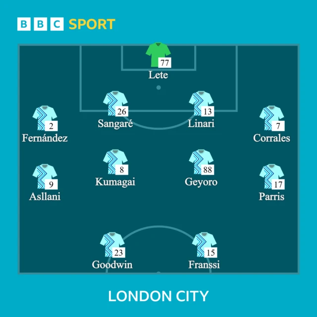 LCL XI