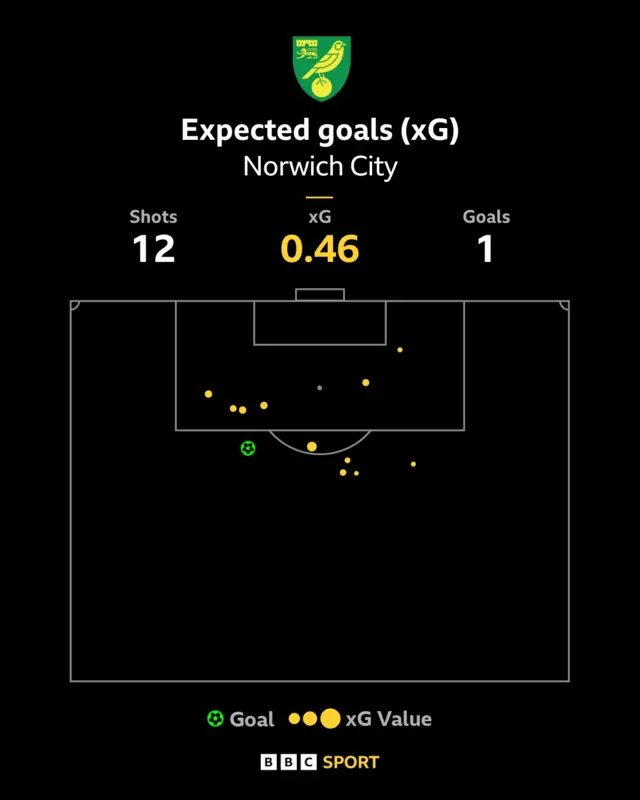 Norwich XG