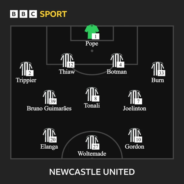 Newcastle United lineup