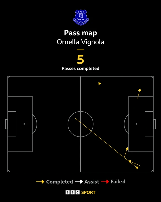 Vignola pass map