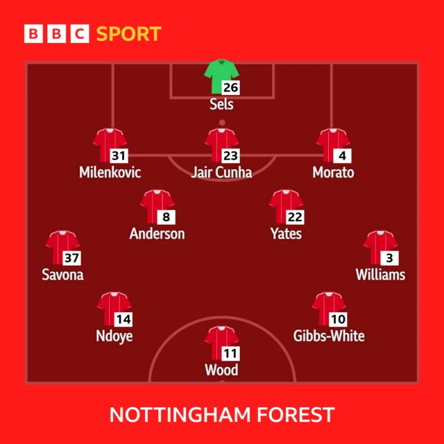 Nottingham Forest lineup