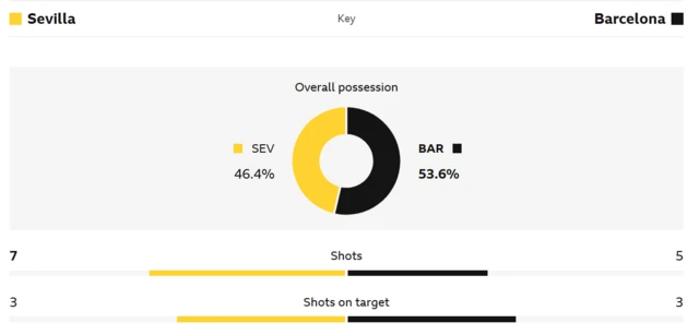 BBC Sport