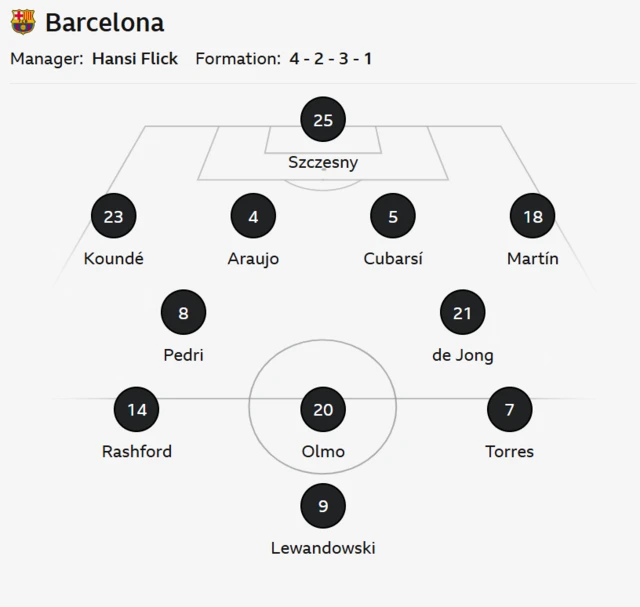 bbc sport