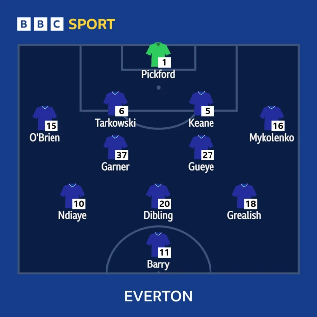 Everton lineup