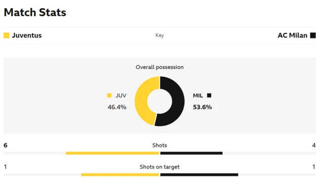 Juventus-AC Milan
