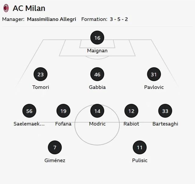 Milan