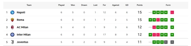 Serie A