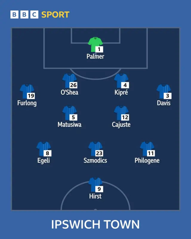 Ipswich XI