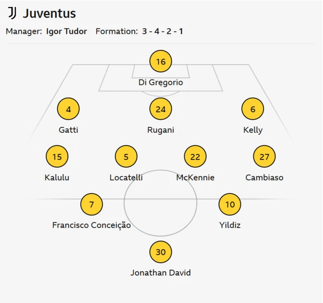 Juventus