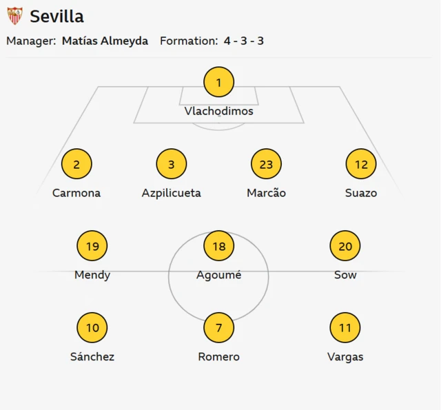 BBC Sport