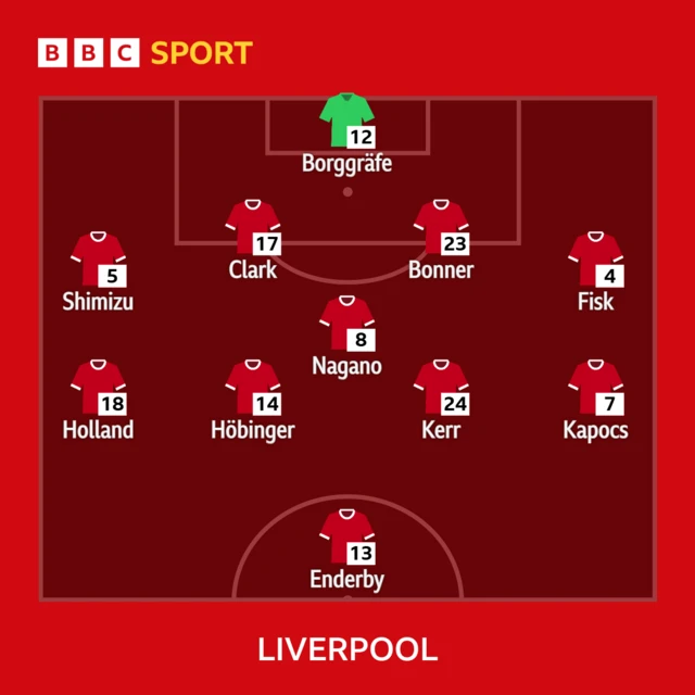 Liverpool XI