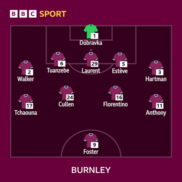Burnley XI v Aston Villa in the Premier League