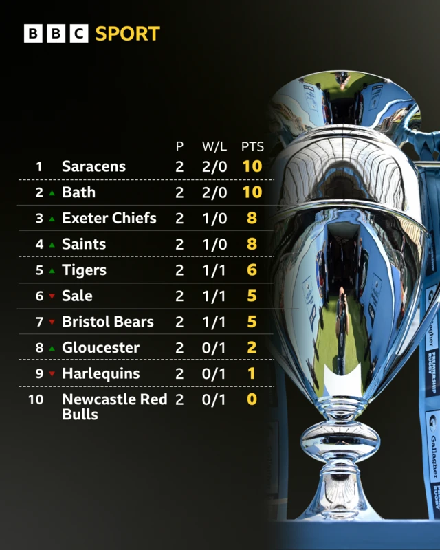 Prem Table