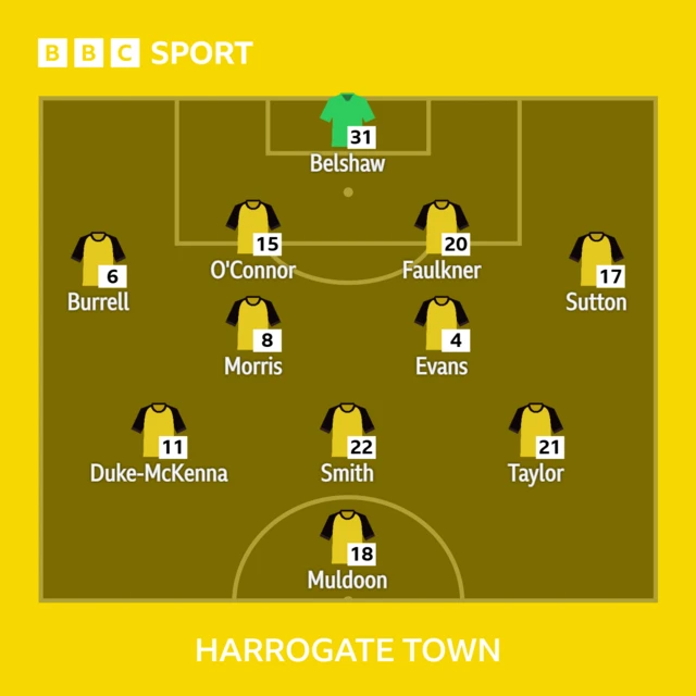 Harrogate Town XI