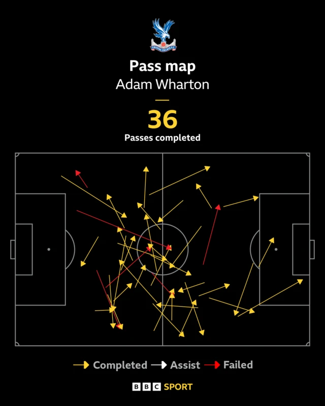 Adam Wharton pass map v Everton