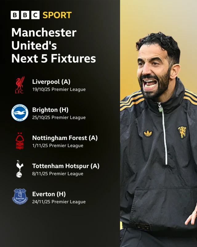Manchester United's next five Premier League fixtures with picture of Ruben Amorim