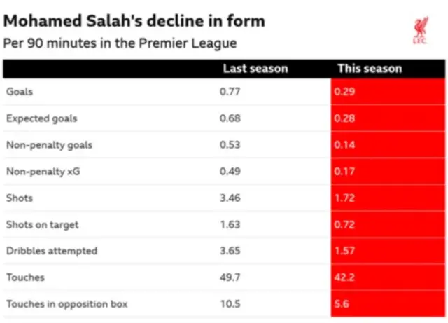 Salah form