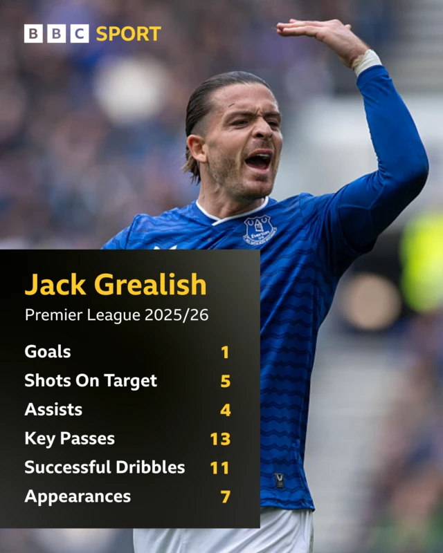 Jack Grealish Everton stats