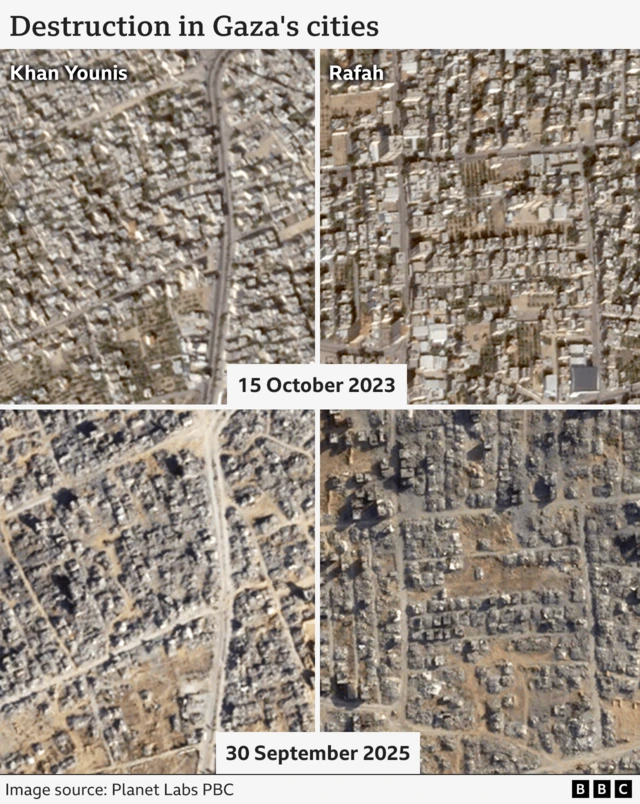 Four-way comparison graphic of satellite pictures. They show areas of Rafah and Khan Younis from 15 October 2023 looking undamaged, then the same areas of both cities mostly destroyed on 30 September 2025.