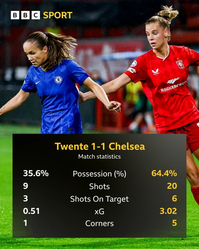 Match stats graphic