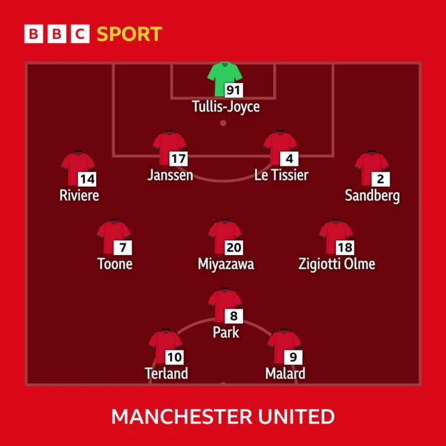 Manchester United starting line-up graphic