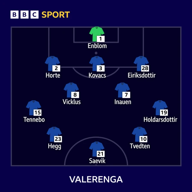 Valerenga starting line-up graphic