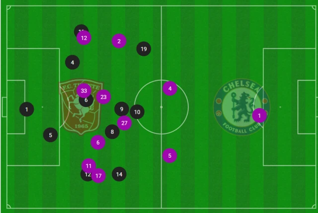 Twente Chelsea average position map