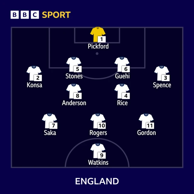 England team news v Wales graphic