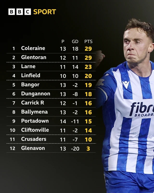Irish Premiership