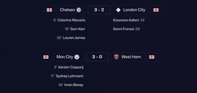 FM26 predictions for WSL fixtures