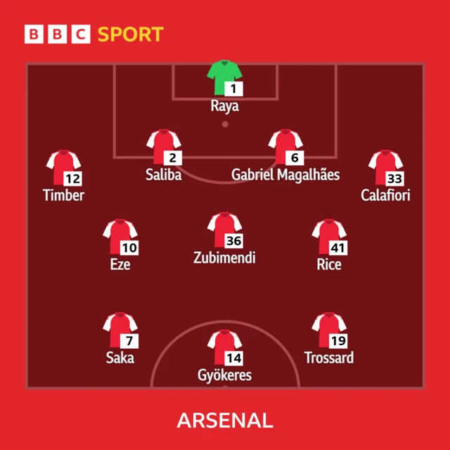 Arsenal starting 11