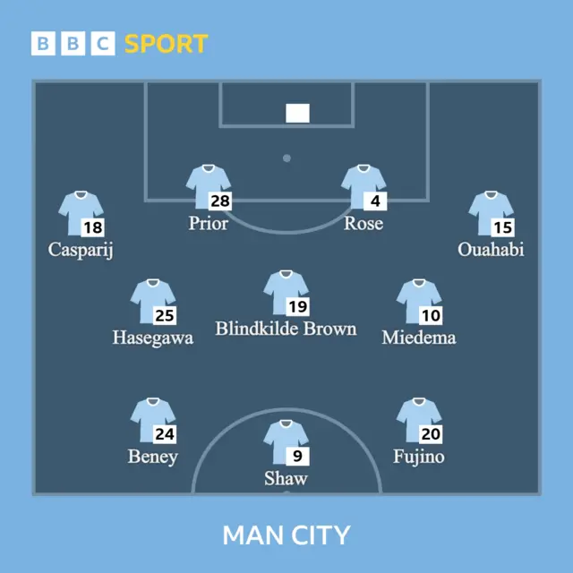 Man City team