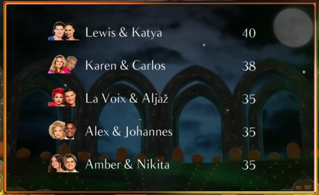 Leaderboard shows the top scorers are Lewis and Katya with 40 points