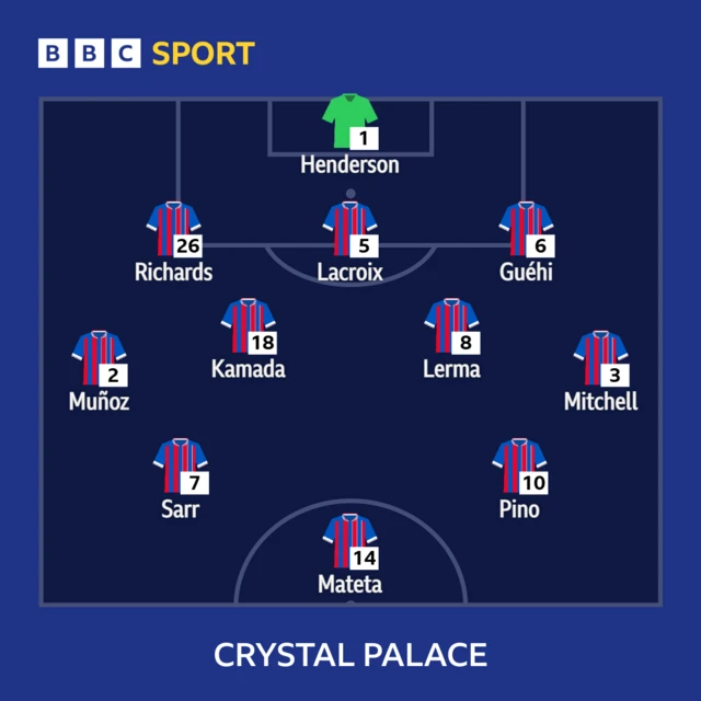 Crystal Palace starting line-up