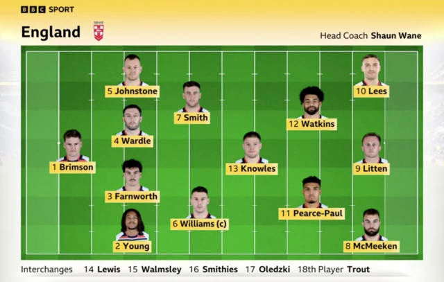 England lineup