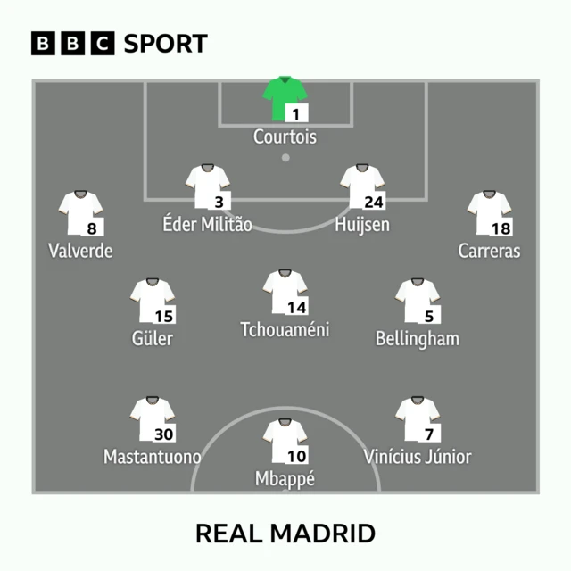 Real Madrid starting line-up