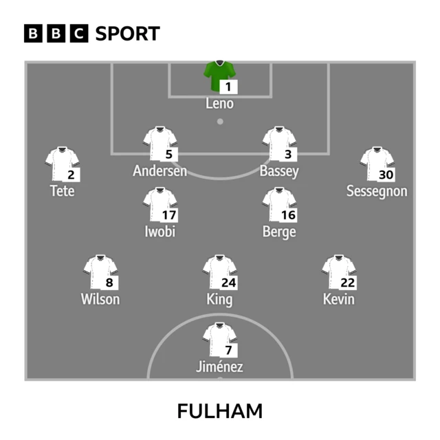 Fulham starting 11