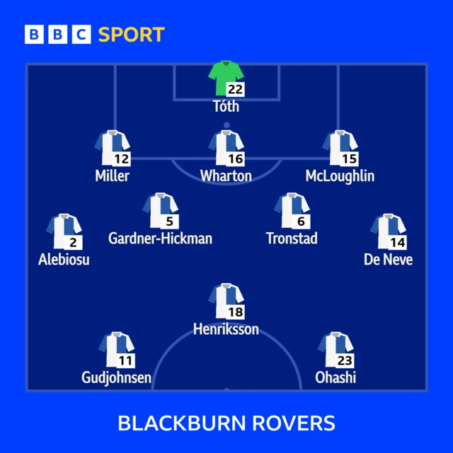 Blackburn Rovers XI