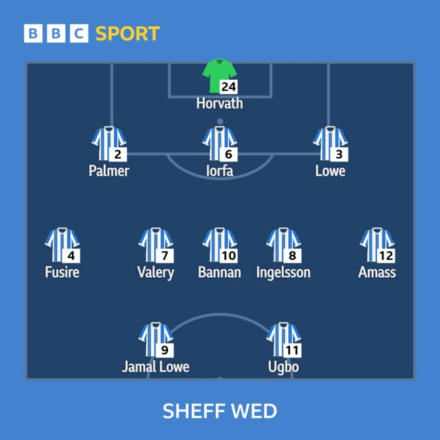 Sheffield Wednesday XI