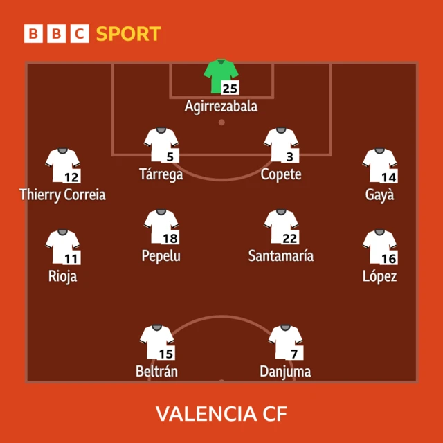 Valencia starting line-up