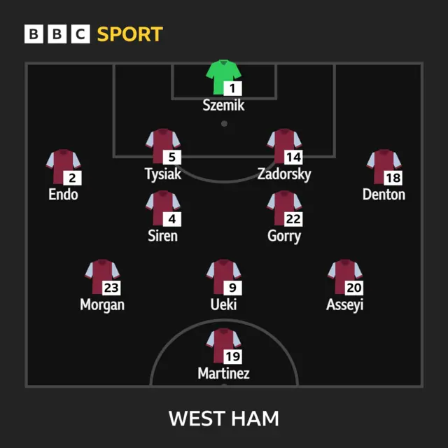 West Ham team