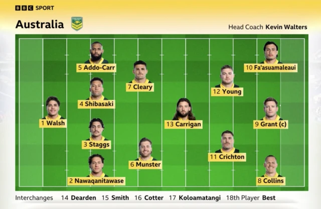 Australia lineup