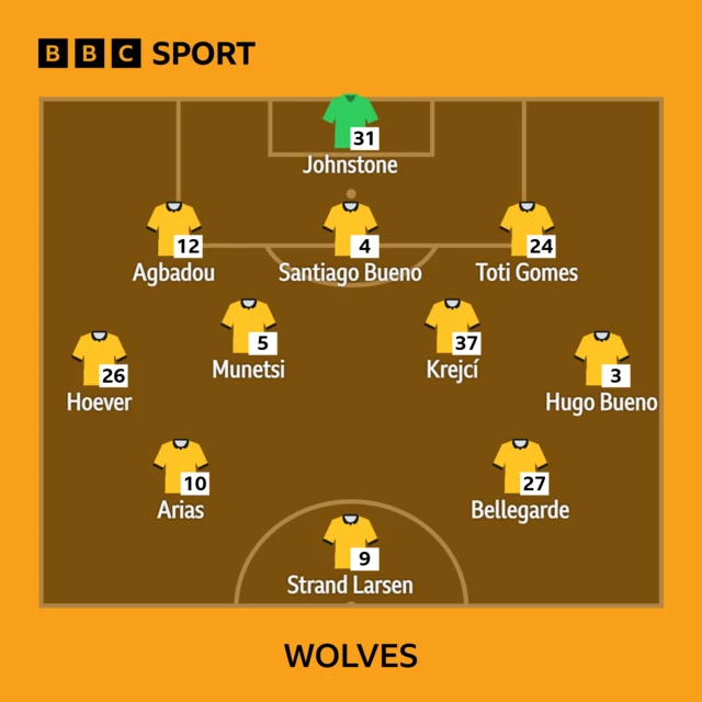 Wolves starting 11