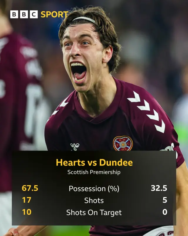 Hearts graphic