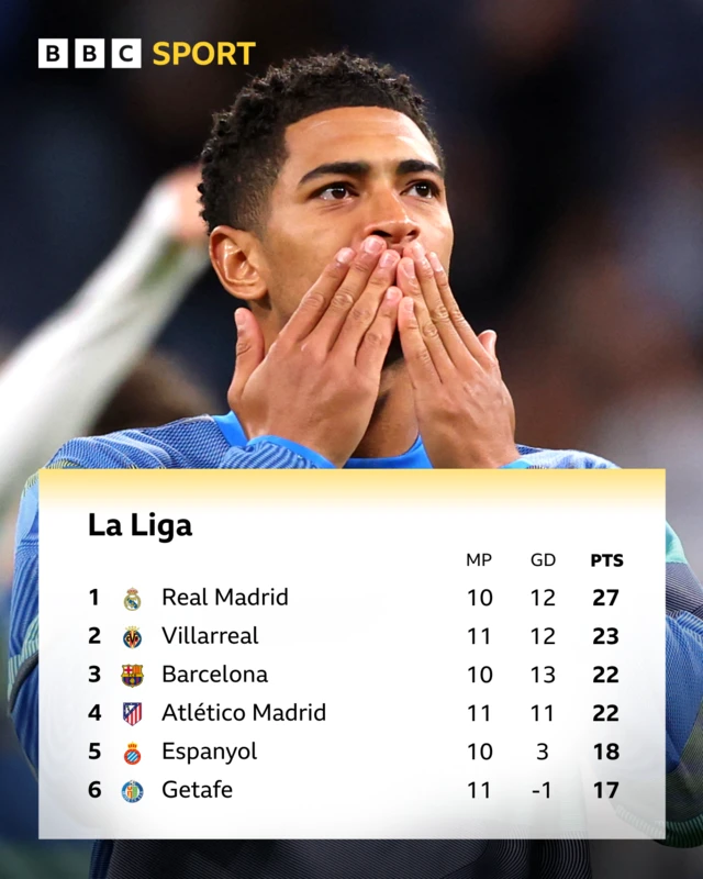 La Liga table