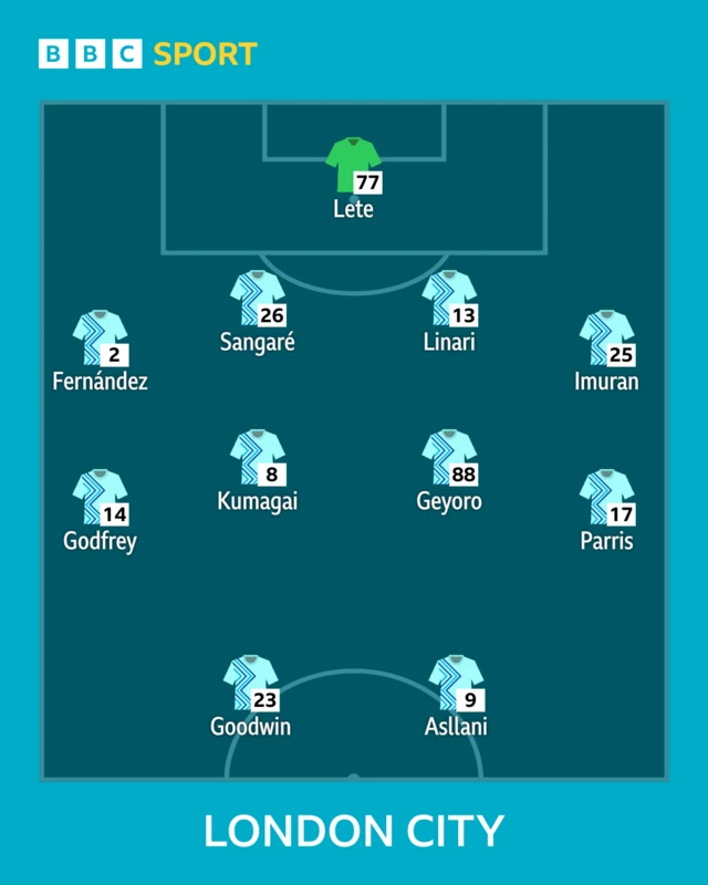 London City lineup graphic