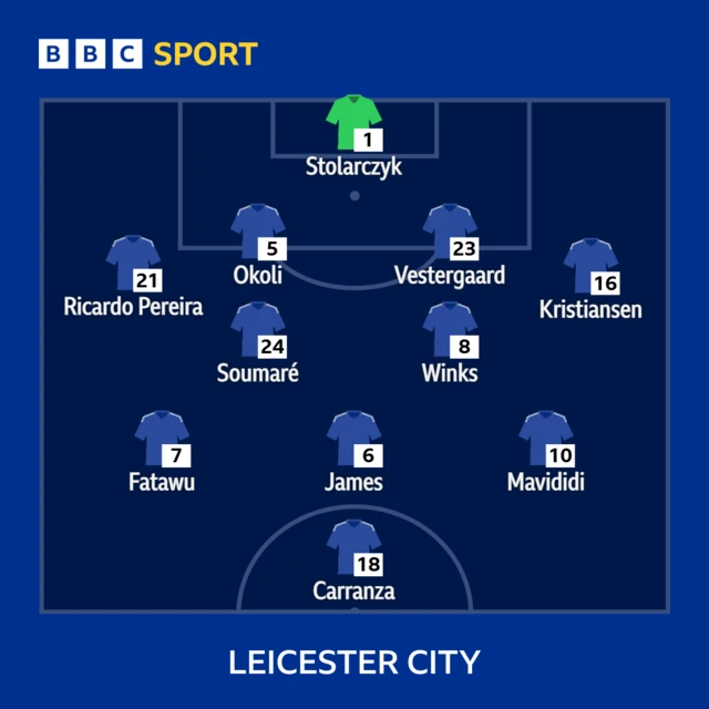 Leicester City XI