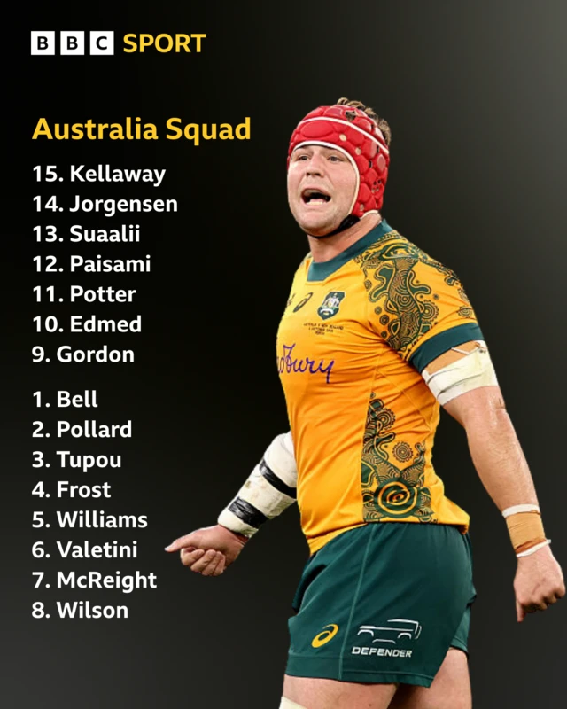 The Wallabies line-up