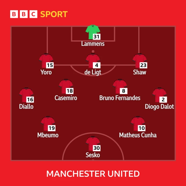 Man Utd starting 11